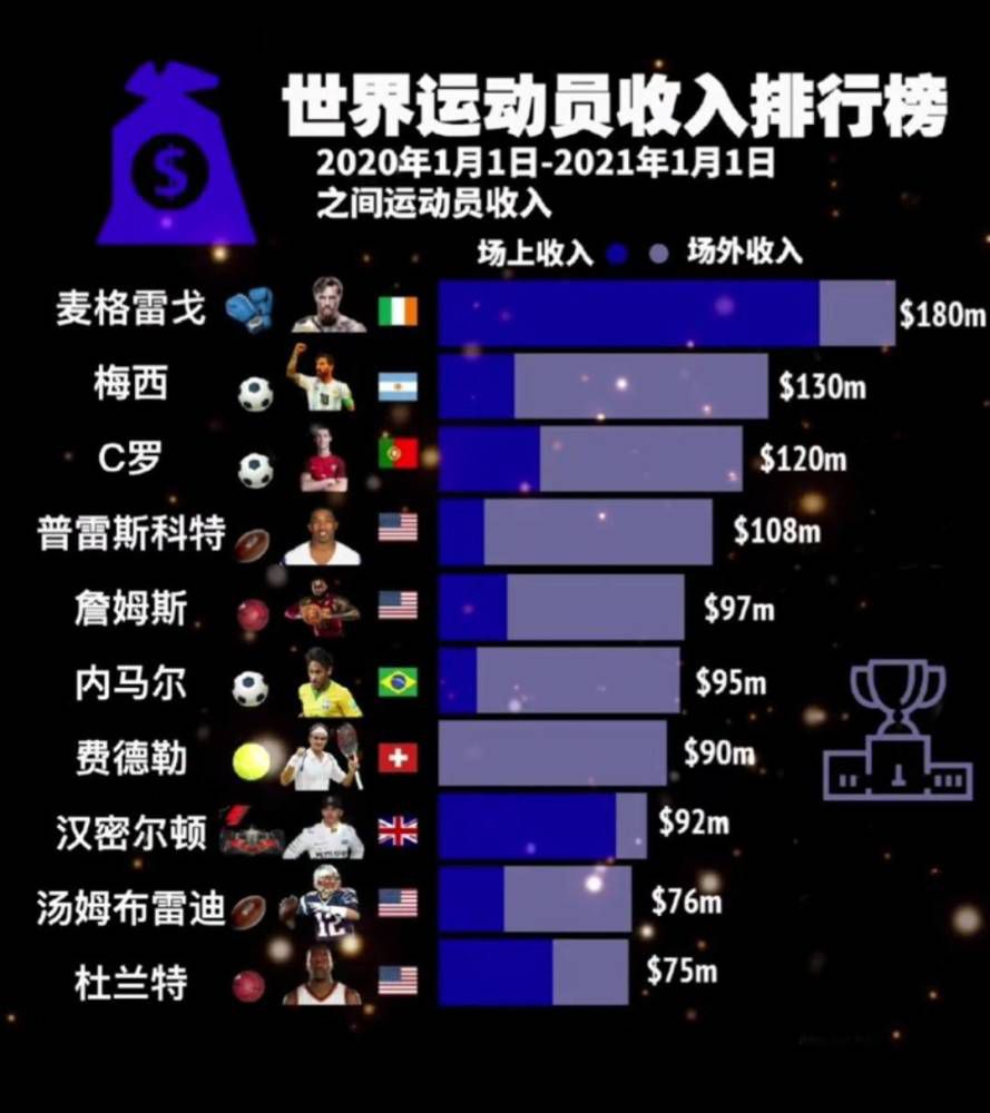 据曼城跟队记者SamLee报道，罗德里伤情不重，他在颁奖时跳来跳去的次数比任何人都多！